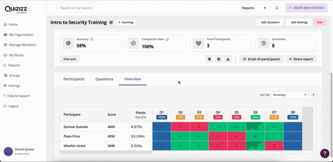 5. Quizizz: Checking Reports of Participants 